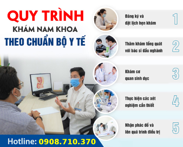 quy trình lấy mẫu xét nghiệm tinh dịch đồ