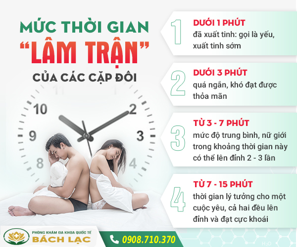 mức độ xuất tinh sớm